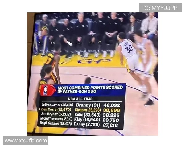 库里父子组合总分38910紧追詹姆斯父子差距仅3782分能否逆袭